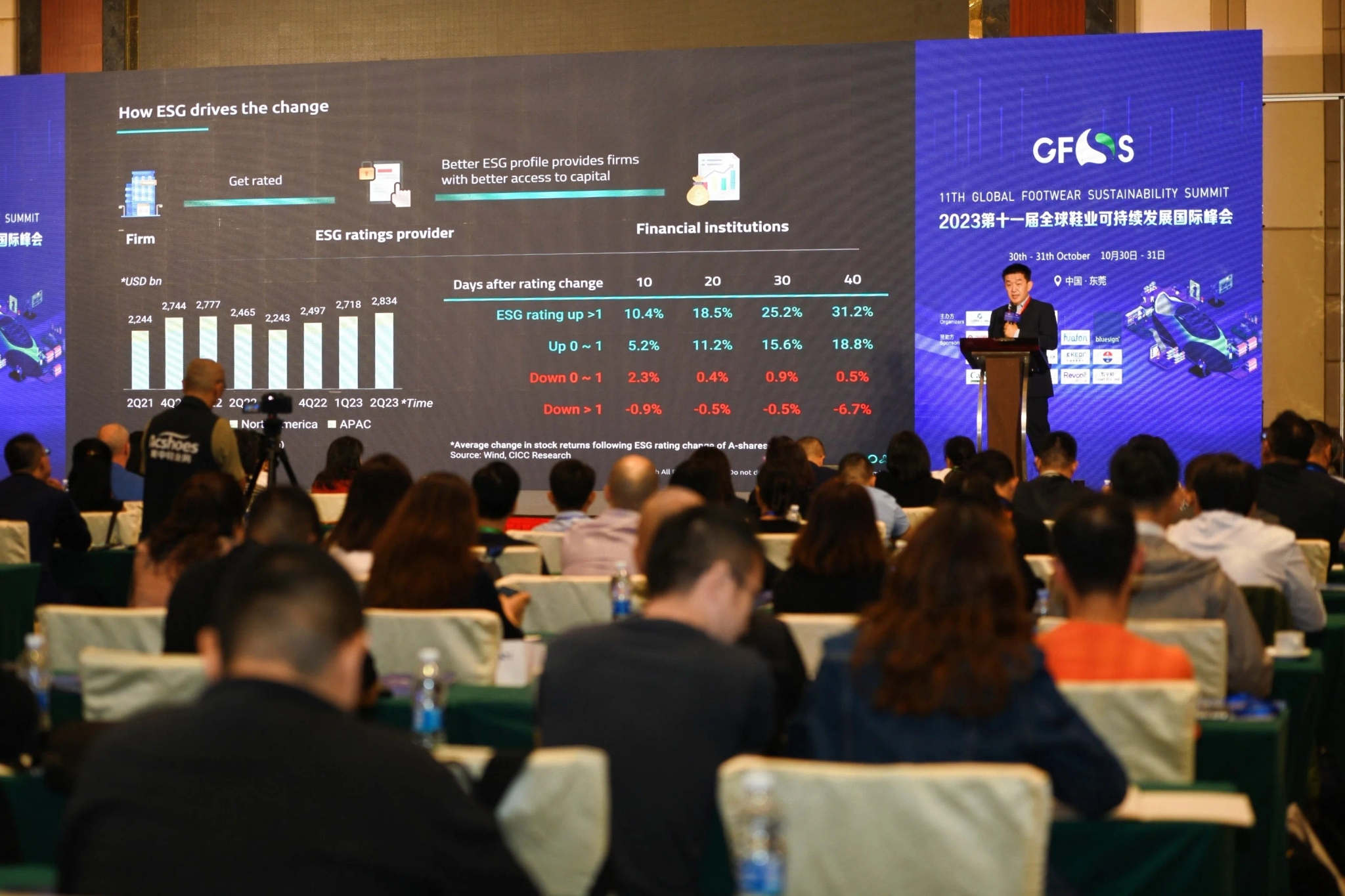 14th Global Footwear Sustainability Summit